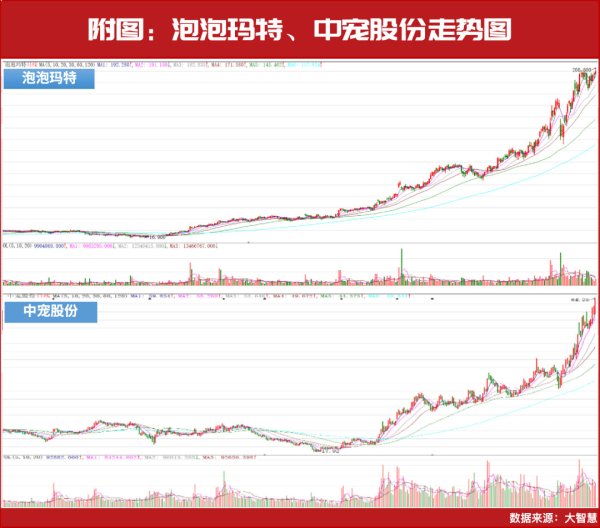 安全配资门户 未来12个月：冲击4600点！